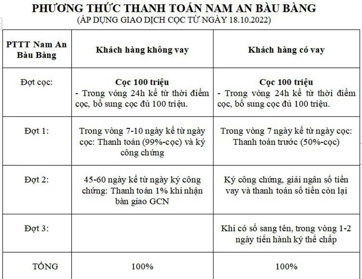 NAM AN NEW CITY BÀU BÀNG BÌNH DƯƠNG 15 Phương thức thanh toán Nam An Bàu Bàng Bình Dương