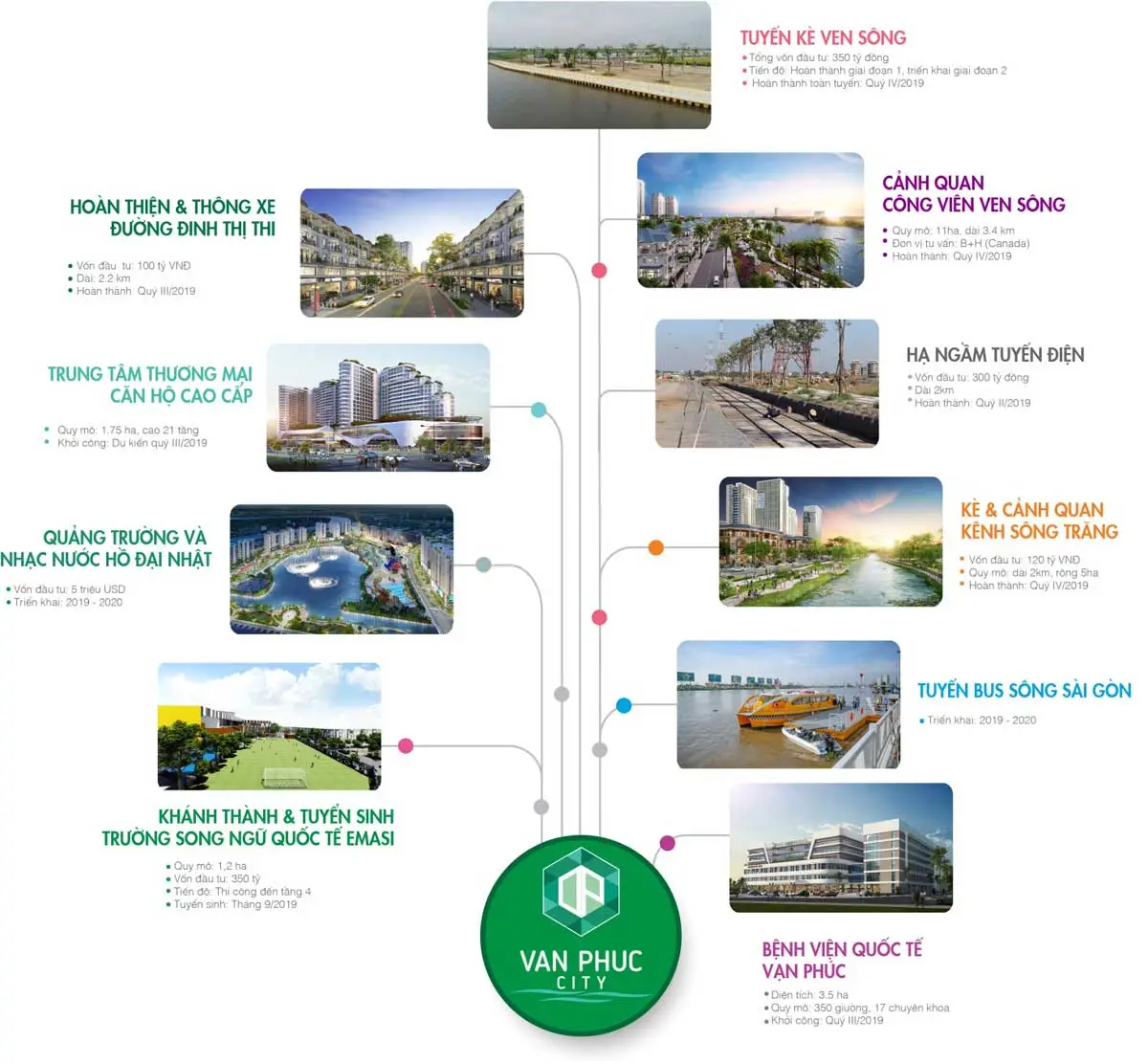 Diamond Valley Thủ Đức 4 Tiện ích liên kết vùng Dự án Căn hộ Diamond Valley Thủ Đức