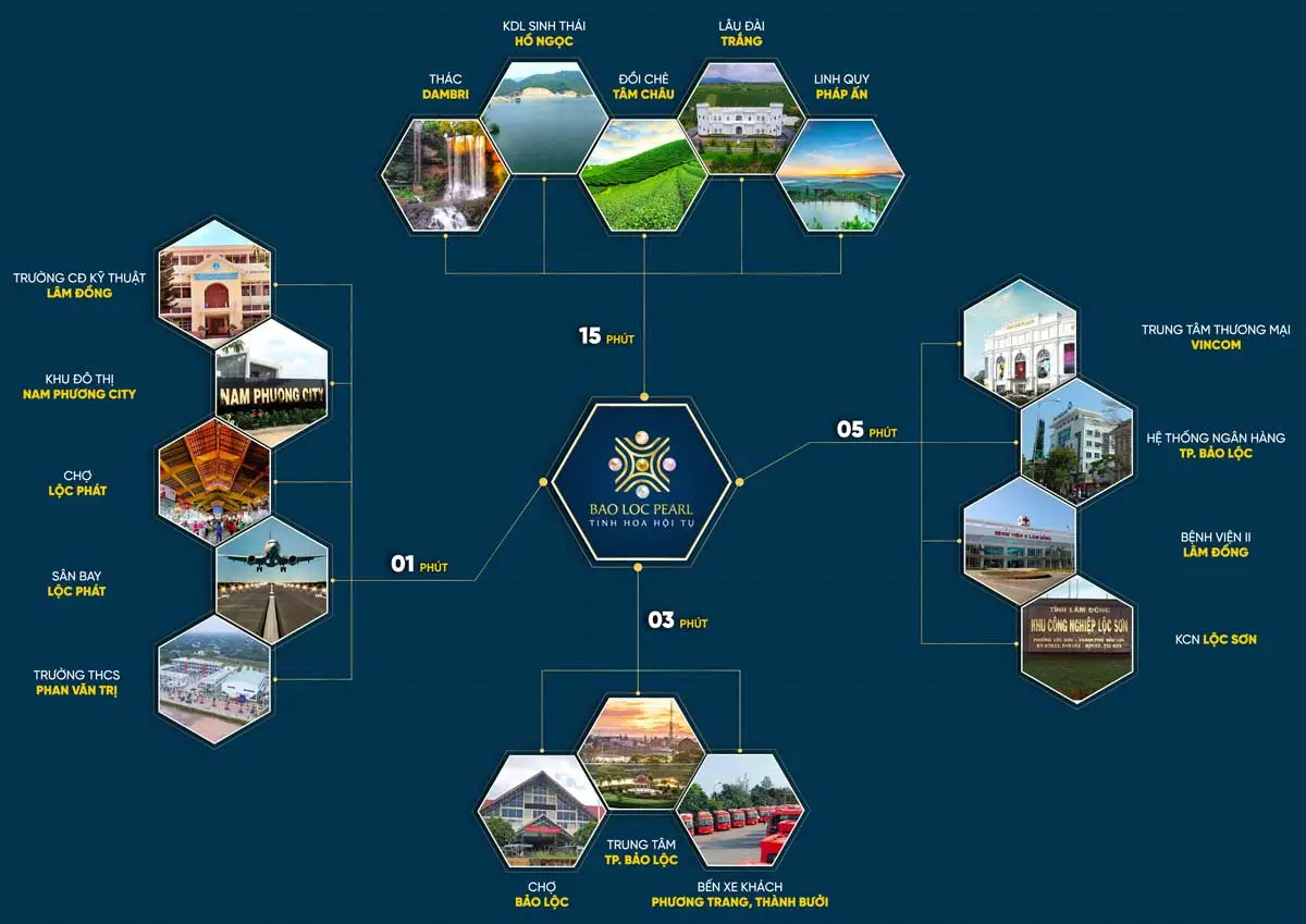 Bảo Lộc Pearl 6 Tiện ích liên kết vùng Dự án Bảo Lộc Pearl