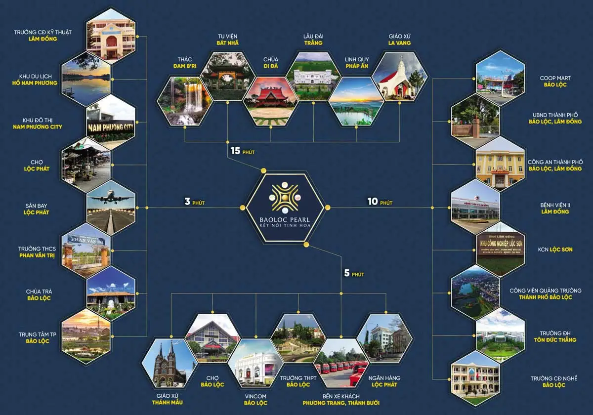 Bảo Lộc Pearl 15 Tiện ích liên kết vùng Dự án Bảo Lộc Pearl