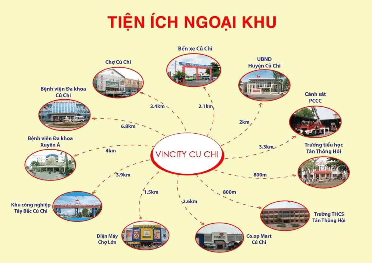 VINHOMES CỦ CHI 9 Tiện ích kết nối khu vực của Vincity Củ Chi