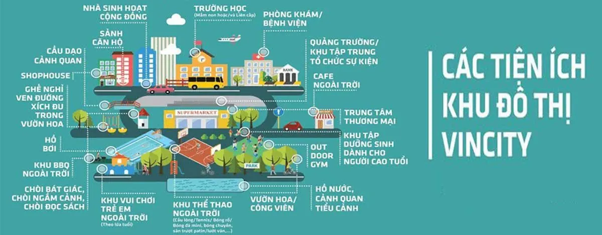 VINHOMES CỦ CHI 3 Các tiện ích nội khu của Đại đô thị Vincity Củ Chi