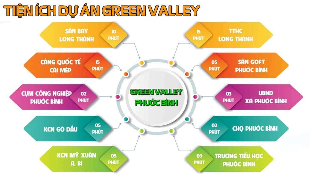 Tiện ích Dự án Green Valley Phước Bình Long Thành Đồng Nai