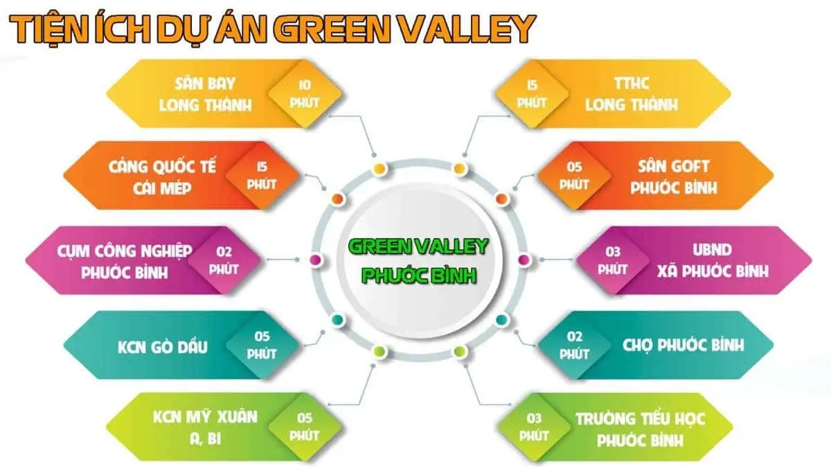 GREEN VALLEY ĐỒNG NAI 3 Tiện ích Dự án Green Valley Phước Bình Long Thành Đồng Nai