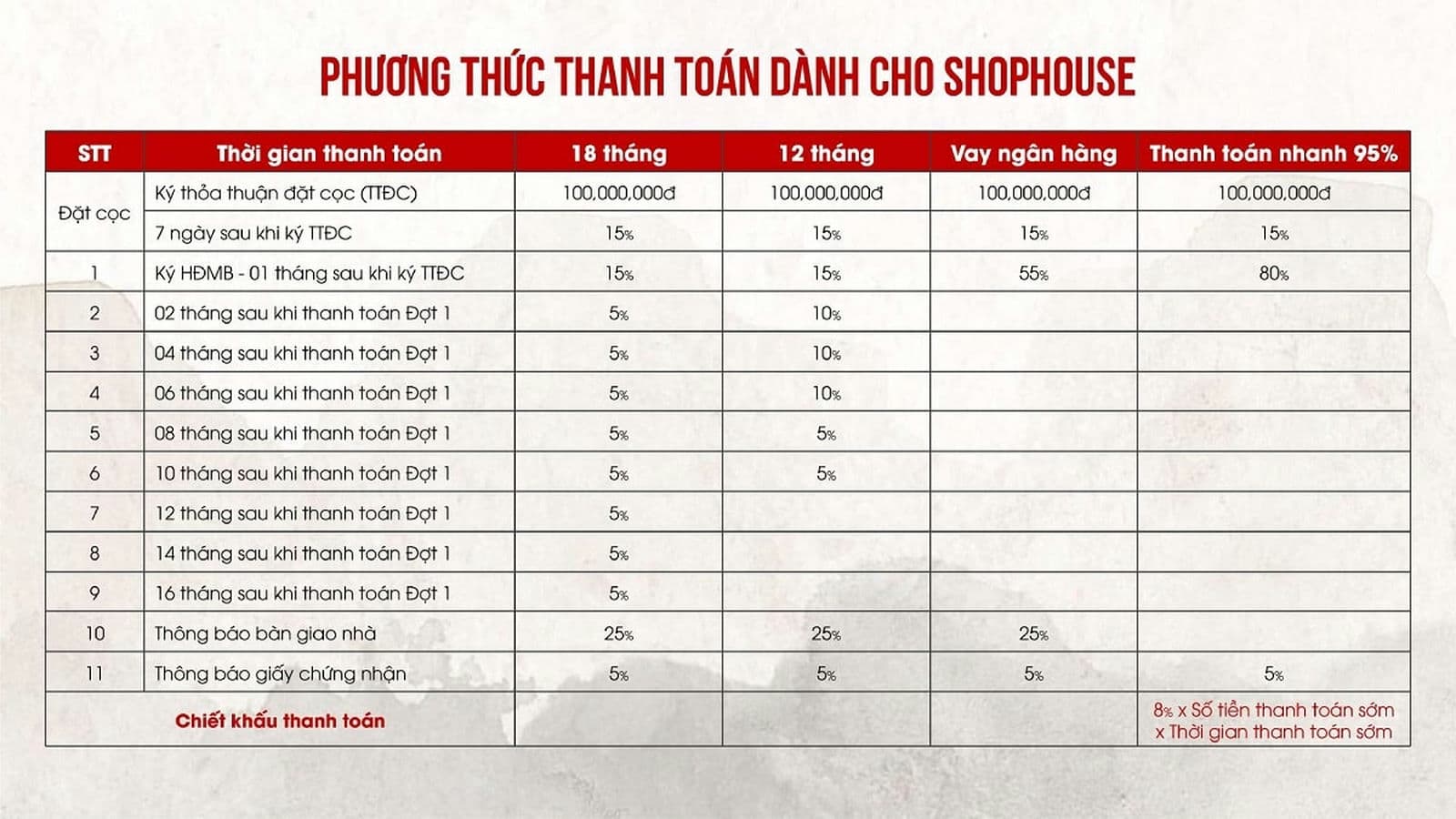 Phương thức thanh toán Nhà phố Thương mại Shophouse Dự án Takara Residence Chánh Nghĩa Thủ Dầu Một Bình Dương