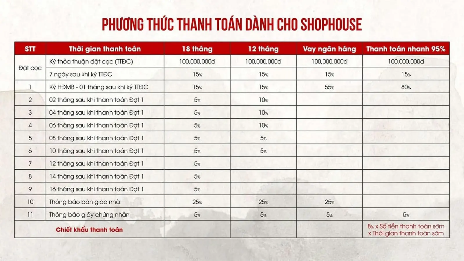 TAKARA RESIDENCE BÌNH DƯƠNG 20 Phương thức thanh toán Nhà phố Thương mại Shophouse Dự án Takara Residence Chánh Nghĩa Thủ Dầu Một Bình Dương