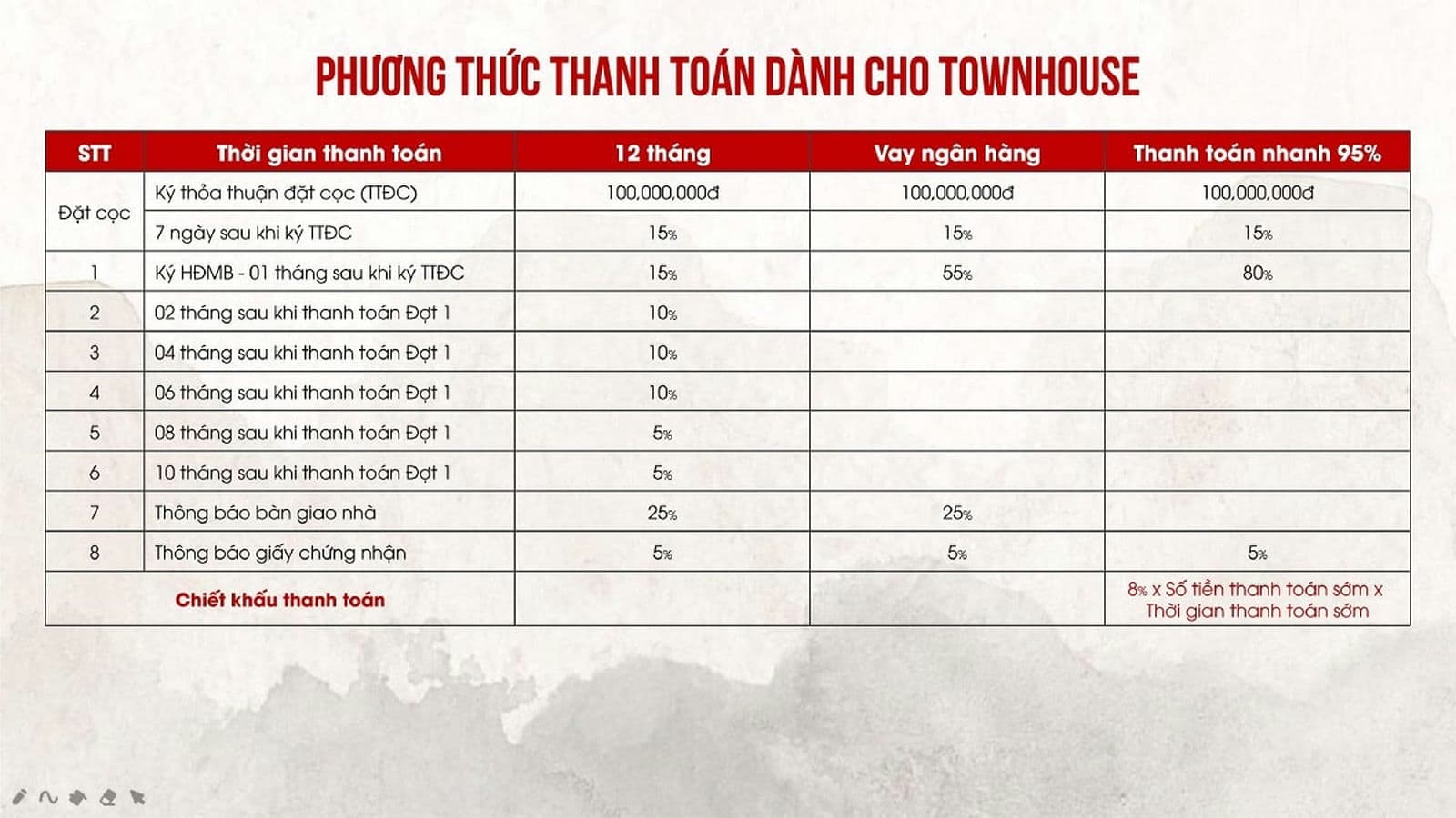 Phương thức thanh toán Nhà phố Liên kế Townhouse Dự án Takara Residence Chánh Nghĩa Thủ Dầu Một Bình Dương