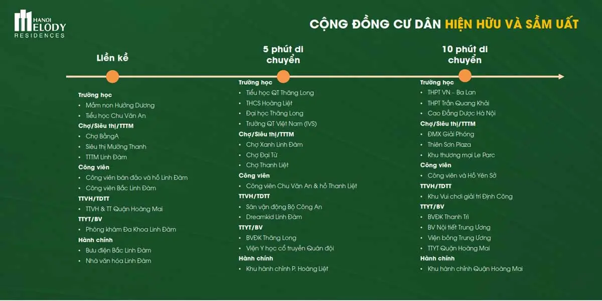 Hà Nội Melody Residences 16 Tiện ích Ngoại khu Dự án Hà Nội Melody Residences