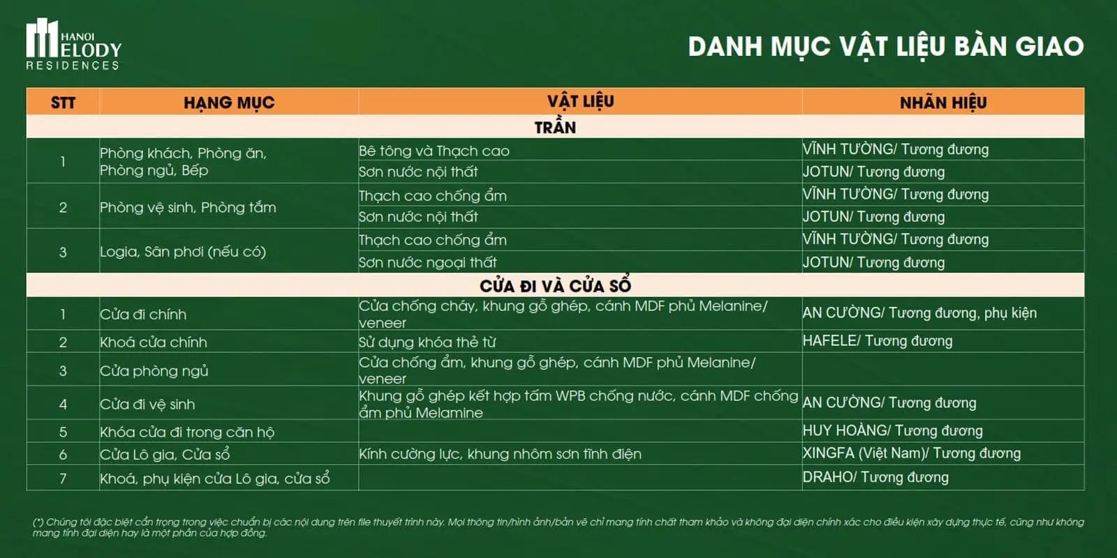 Hà Nội Melody Residences Vat lieu ban giao Can ho Du an Ha Noi Melody Residences - Hà Nội Melody Residences