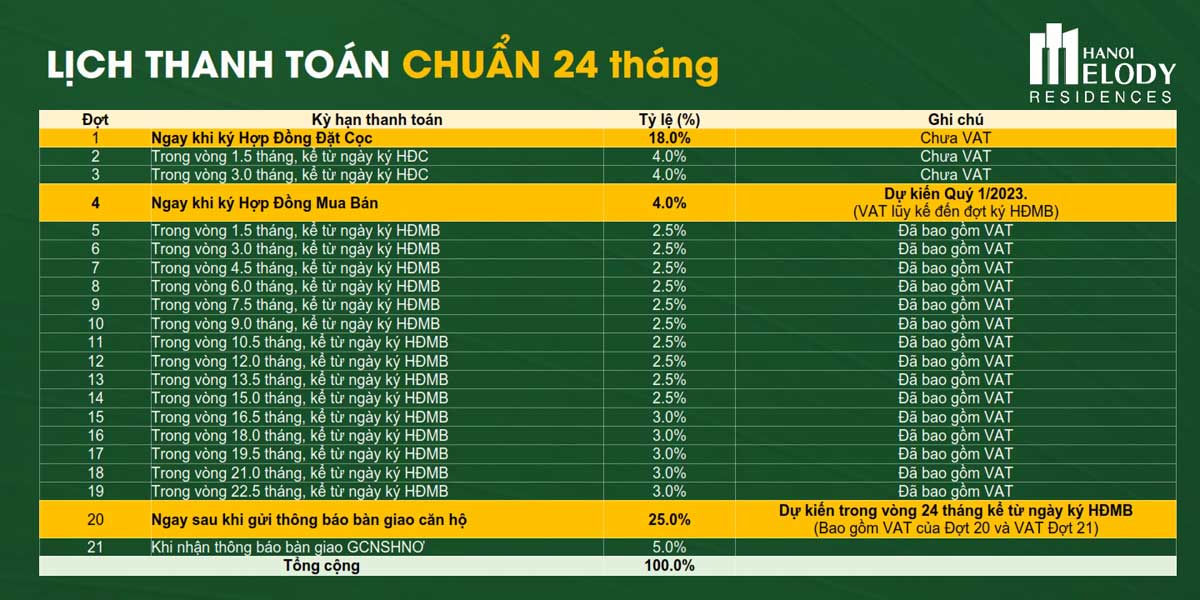 Phương thức thanh toán Căn hộ Hà Nội Melody Residences