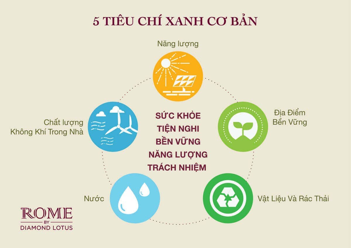 5 tieu chi xanh co ban cua du an rome diamond lotus