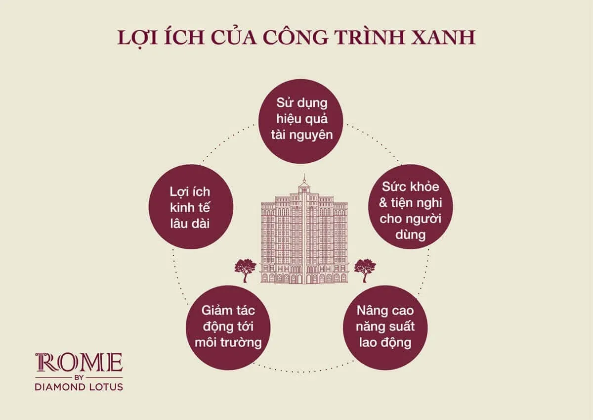 ROME DIAMOND LOTUS QUẬN 2 6 loi-ich-cua-cong-trinh-xanh-diamond-lotus
