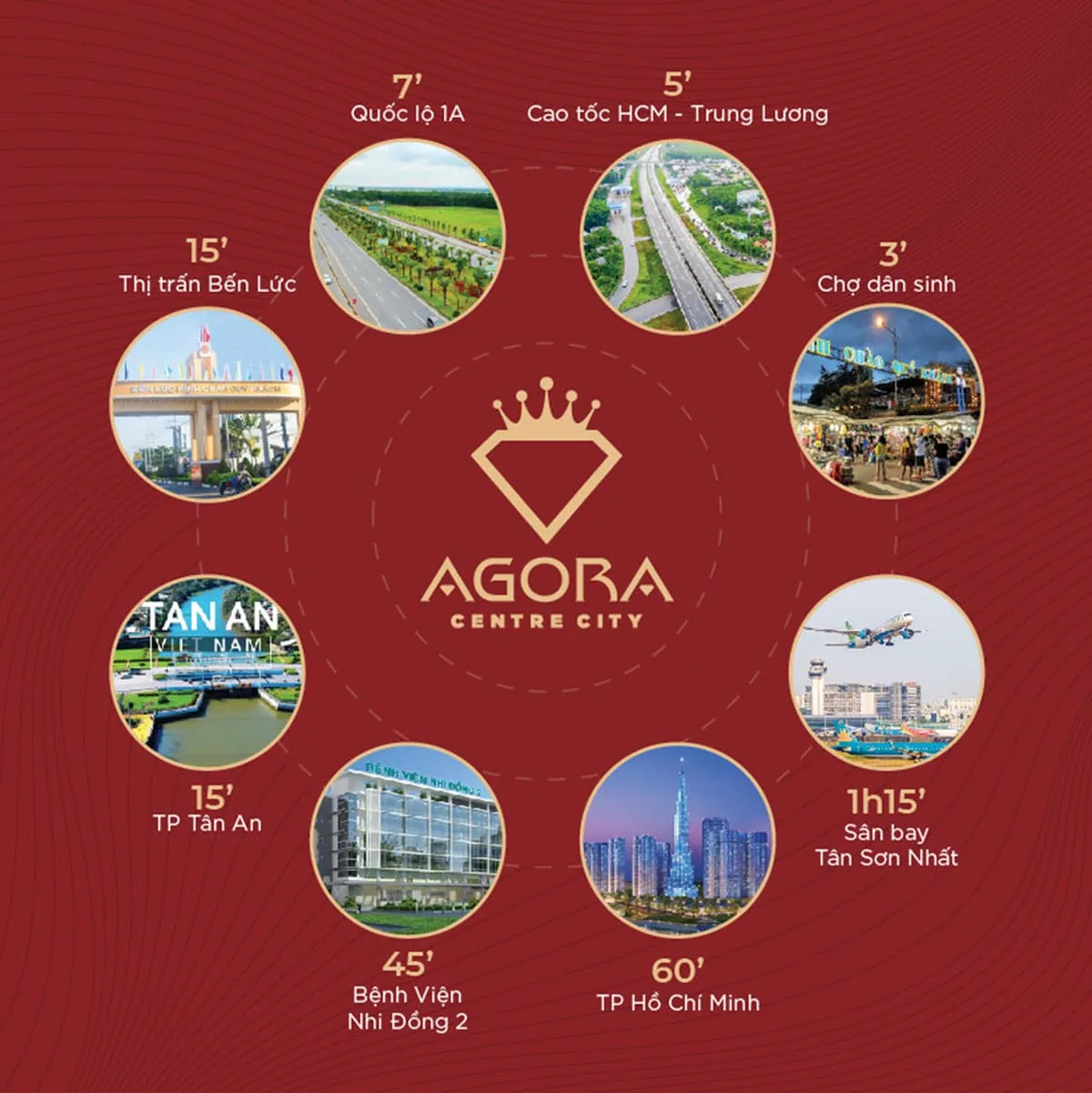 Agora City 11 Tiện ích liên kết vùng Dự án Agora City Long An