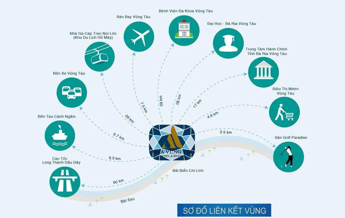 ARIA VŨNG TÀU 7 Tiện ích liên kết vùng Dự án Aria Vũng Tàu