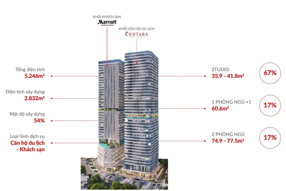 Cadia Quy Nhơn 2 Tổng thể Dự án Cadia Quy Nhơn Bình Định