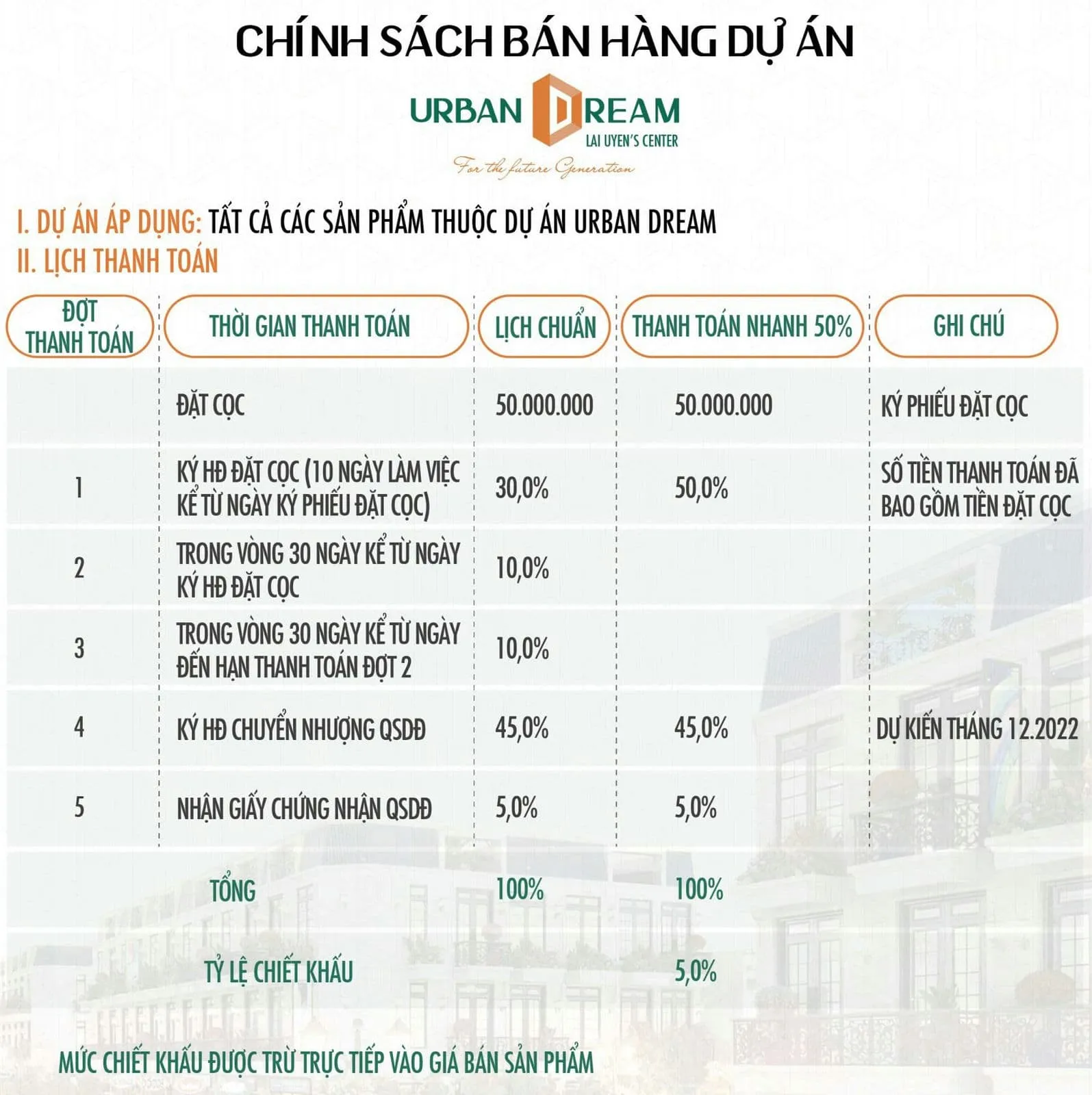 Urban Dream Lai Uyên Bàu Bàng Bình Dương 8 Phương thức thanh toán Dự án Urban Dream Lai Uyên Bàu Bàng Bình Dương