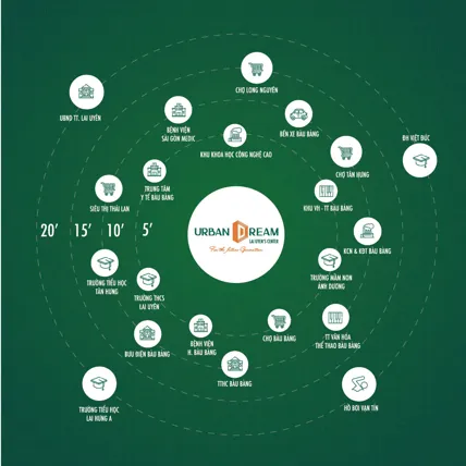 Urban Dream Lai Uyên Bàu Bàng Bình Dương 7 Tiện ích Ngoại khu Dự án Urban Dream Lai Uyên Bàu Bàng Bình Dương