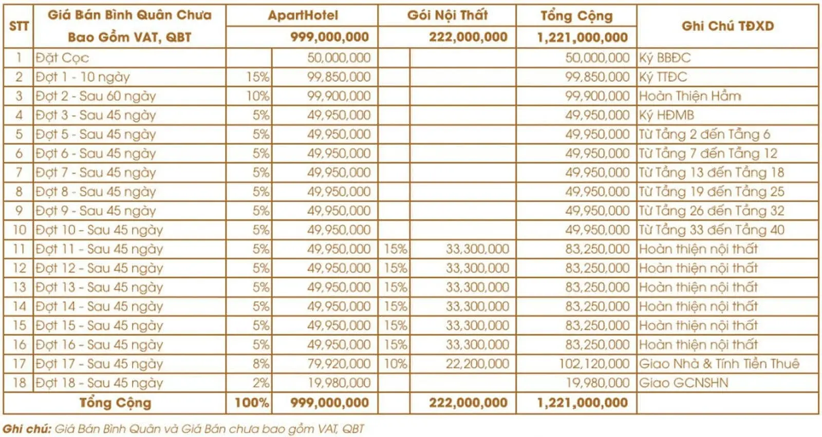 phuong-thuc-thanh-toan-sunbay-park phuong-thuc-thanh-toan-sunbay-park