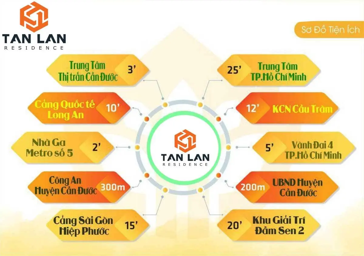 TÂN LÂN RESIDENCE CẦN ĐƯỚC LONG AN 4 Tiện ích liên kết vùng Dự án Khu Dân Cư Tân Lân Residence