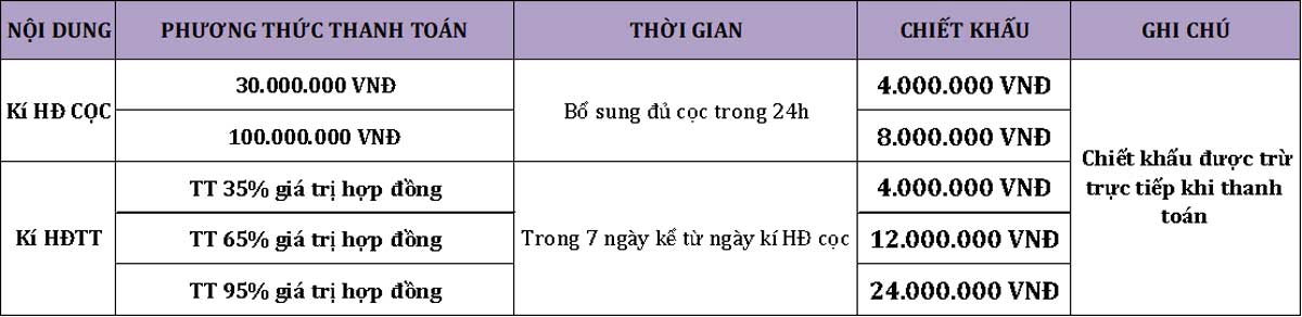 chinh-sach-ban-hang-tan-lan-residence