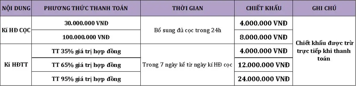 chinh-sach-ban-hang-tan-lan-residence chinh-sach-ban-hang-tan-lan-residence