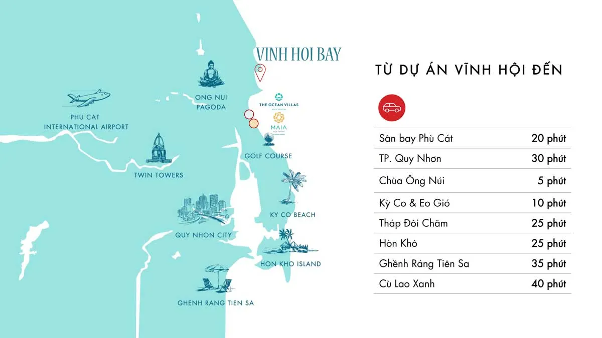 Vĩnh Hội Bay 6 Vị trí Dự án Khu du lịch khách sạn nghỉ dưỡng Vĩnh Hội Bay