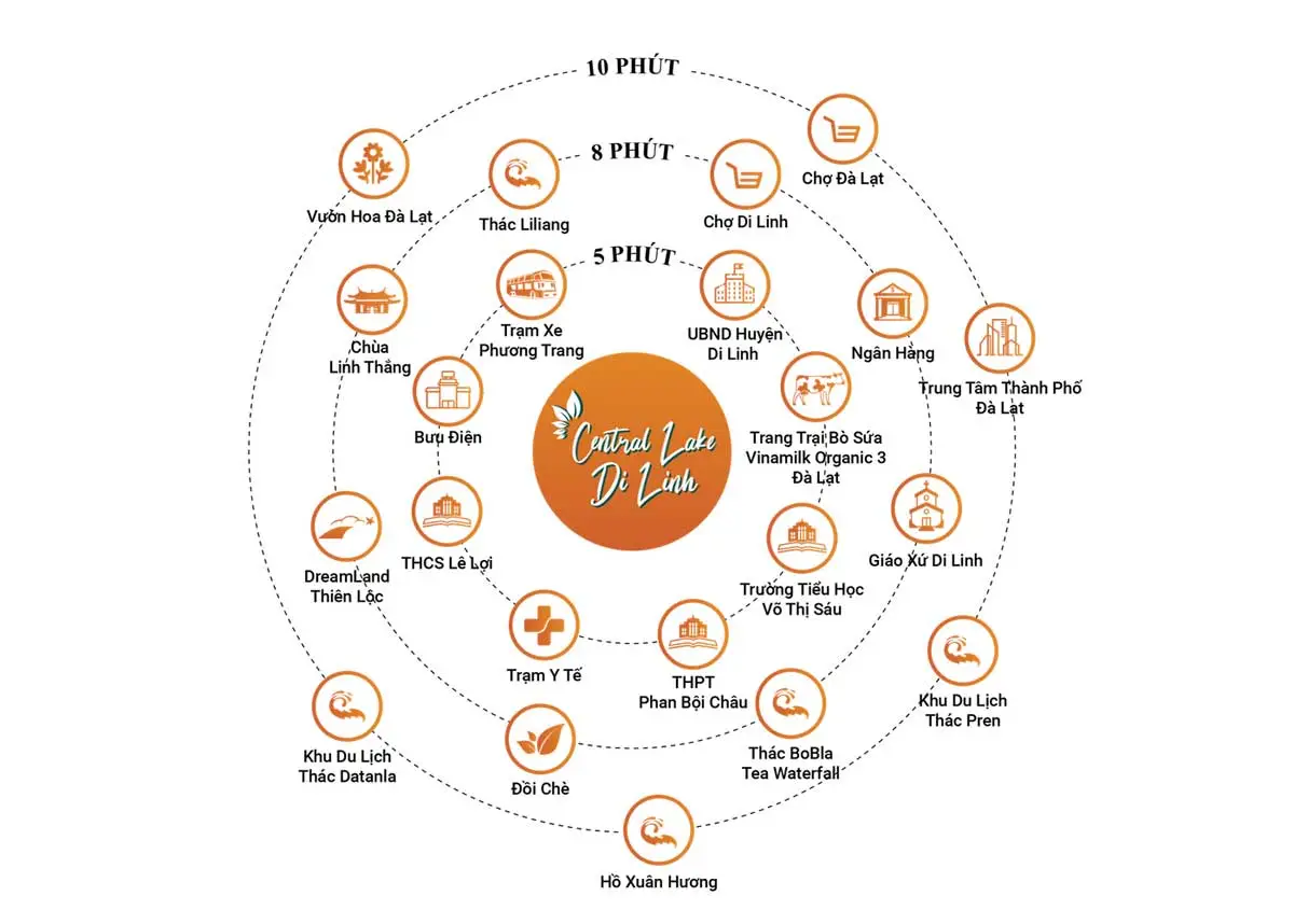 Central Lake Di Linh 4 Vị trí liên kết vùng Dự án Central Lake Di Linh