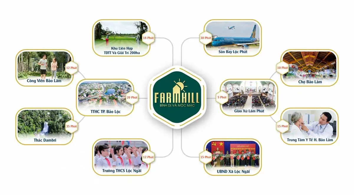 Farm Hill Lộc Ngãi 5 Tiện ích Ngoại khu Dự án Farm Hill Lộc Ngãi