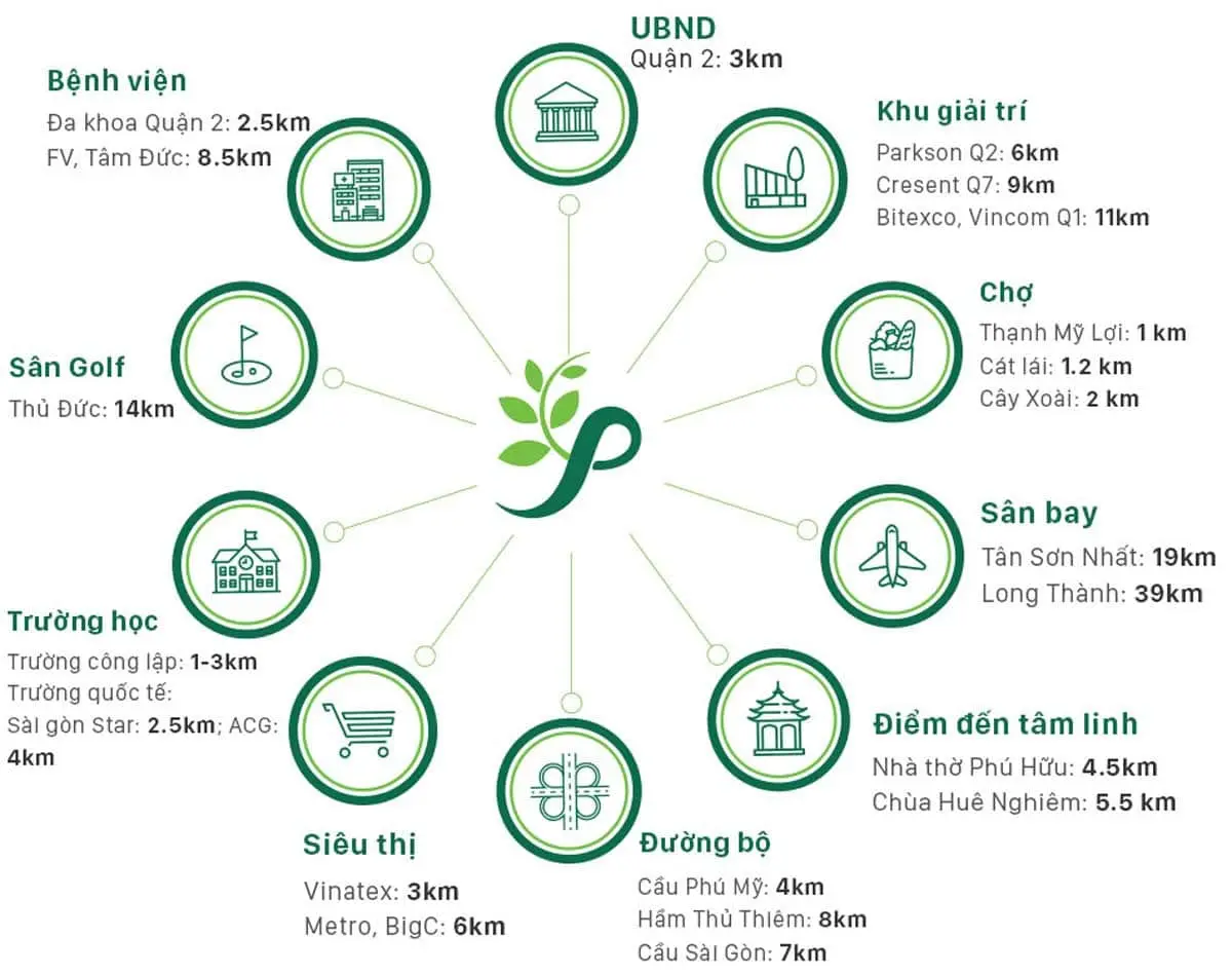 Salto Residence 4 Vị trí liên kết vùng Dự án Căn hộ Salto Residence