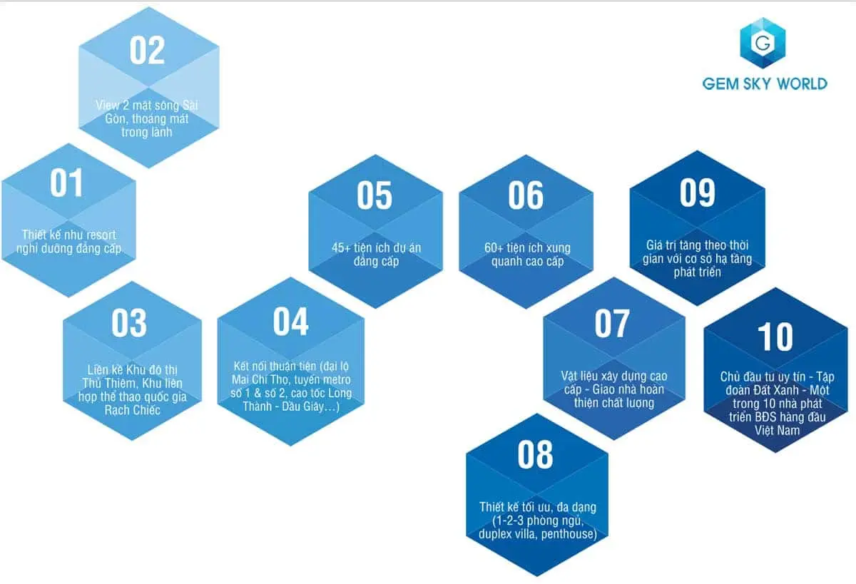 Hệ thống tiên ích đẳng cấp 5sao tại dự án khu đô thị Hệ thống tiên ích đẳng cấp 5sao tại Gem Sky World