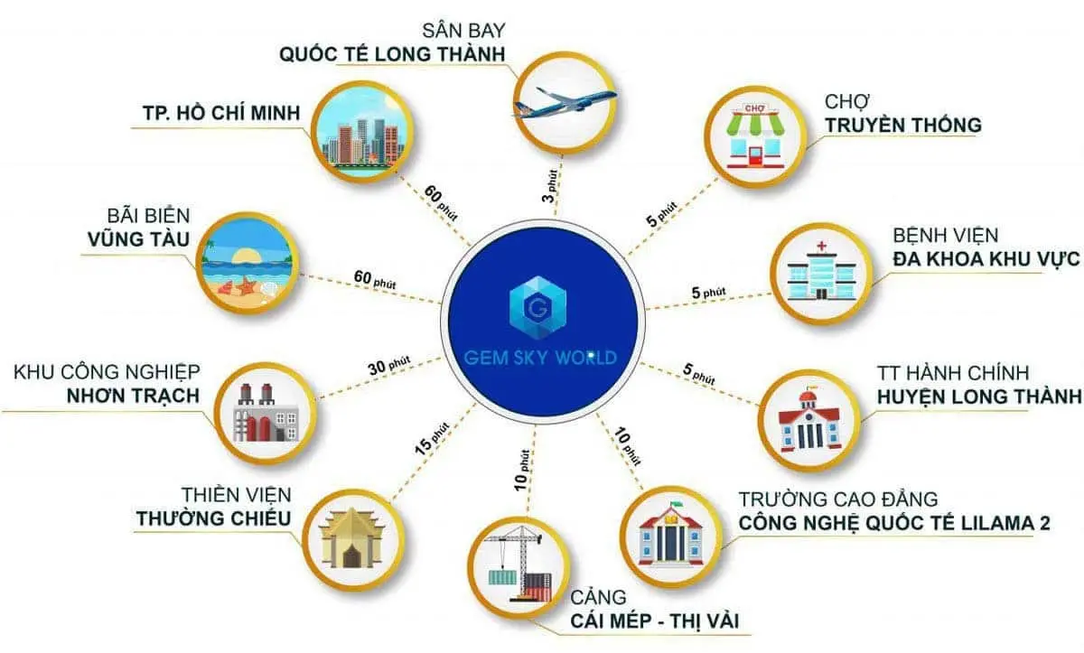 Tiện ích liên kết vùng Dự án Gem Sky World Tiện ích liên kết vùng Dự án Gem Sky World