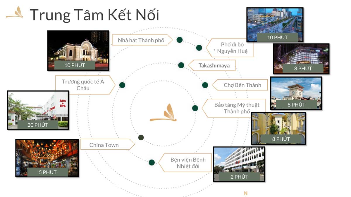 Vị trí liên kết vùng Dự án Căn hộ Zenity Capitaland Võ Văn Kiệt Quận 1