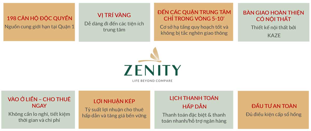 Chương trình đào tạo Dự án Căn hộ Zenity Capitaland Võ Văn Kiệt Quận 1