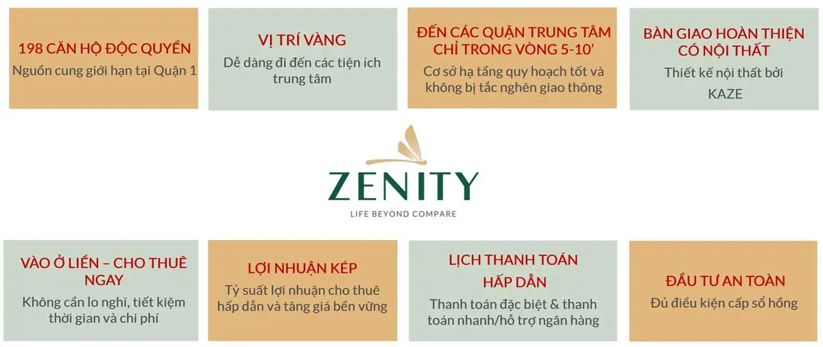 Chương trình đào tạo Dự án Căn hộ Zenity Capitaland Võ Văn Kiệt Quận 1 Chương trình đào tạo Dự án Căn hộ Zenity Capitaland Võ Văn Kiệt Quận 1