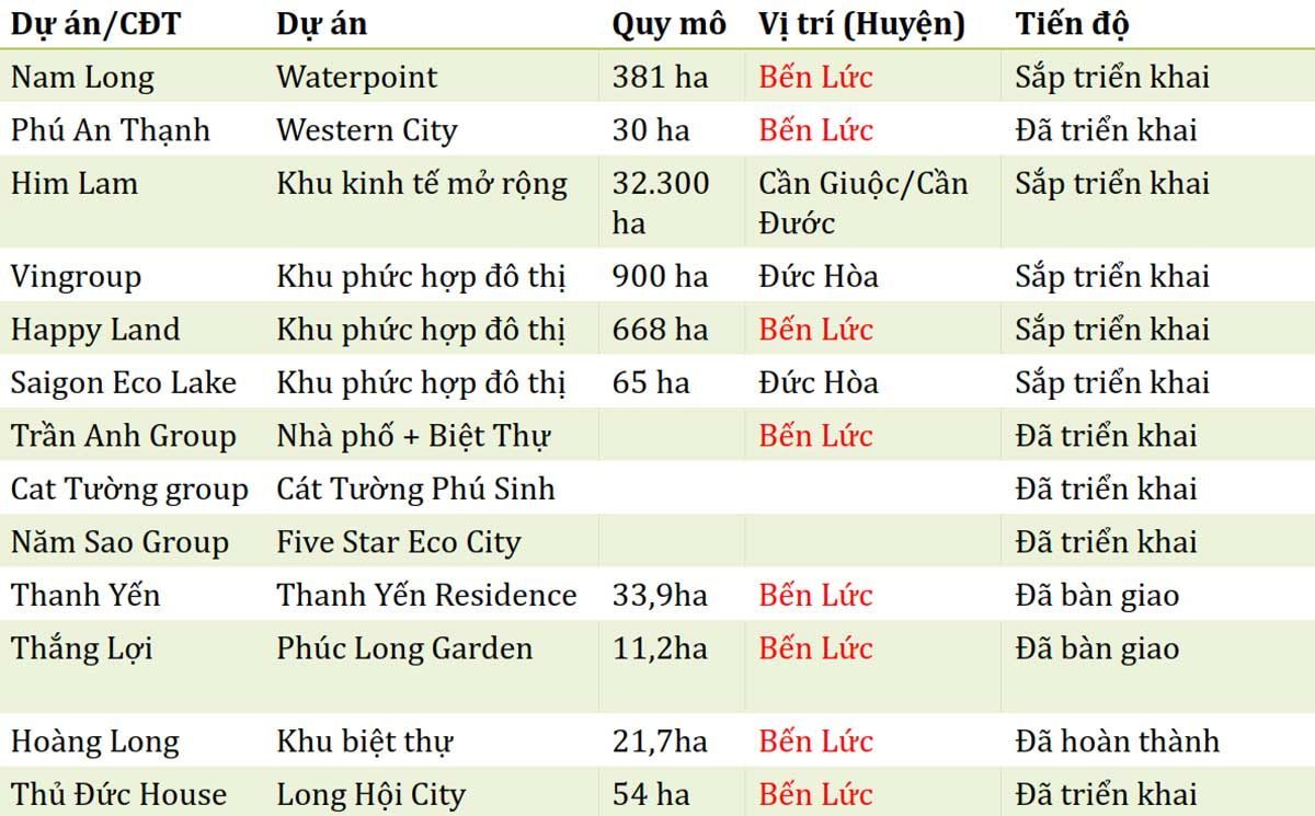 gia-ban-cac-du-an-dat-nen-tai-long-an