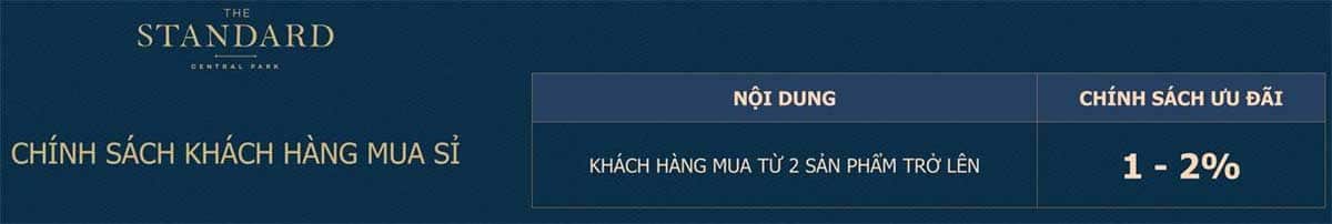 Chính sách Khách hàng mua sỉ Nhà phố The Standard Central Park