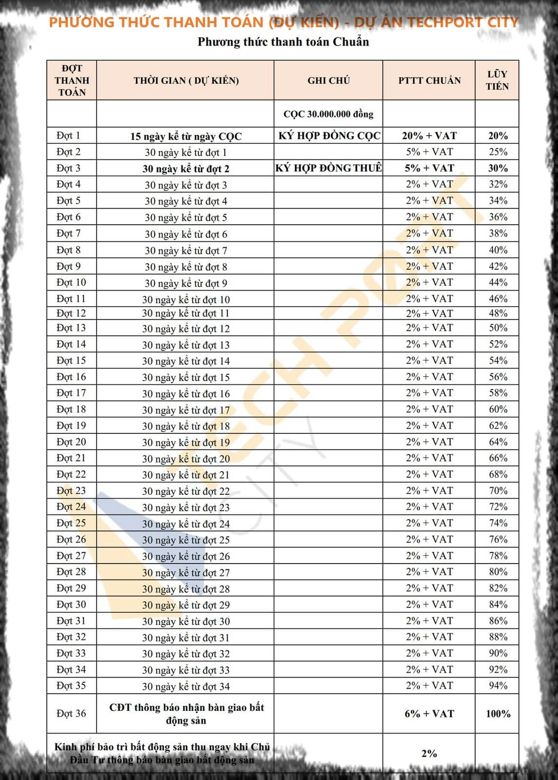 Phương thức thanh toán Căn hộ Techport City Bình Dương