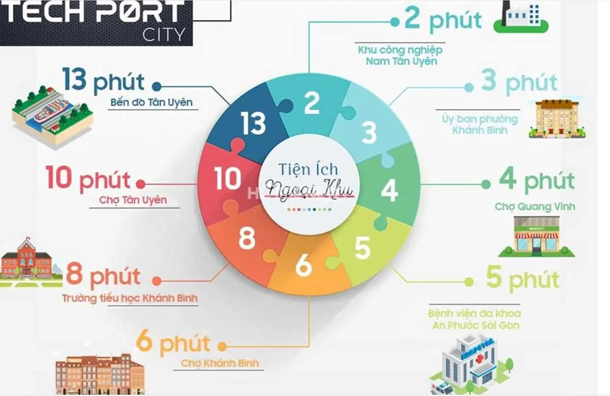 Techport City 8 Tiện ích Liên kết vùng Dự án Techport City Bình Dương