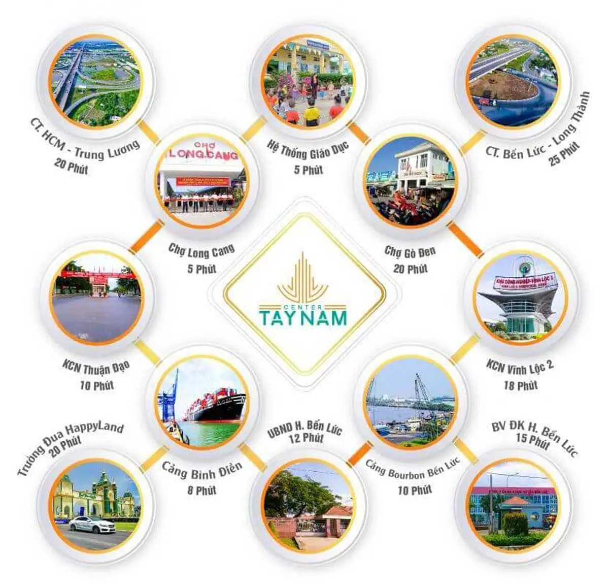 Long Cang Residence 4 Tiện ích liên kết vùng Dự án Long Cang Residence Cần Đước Long An