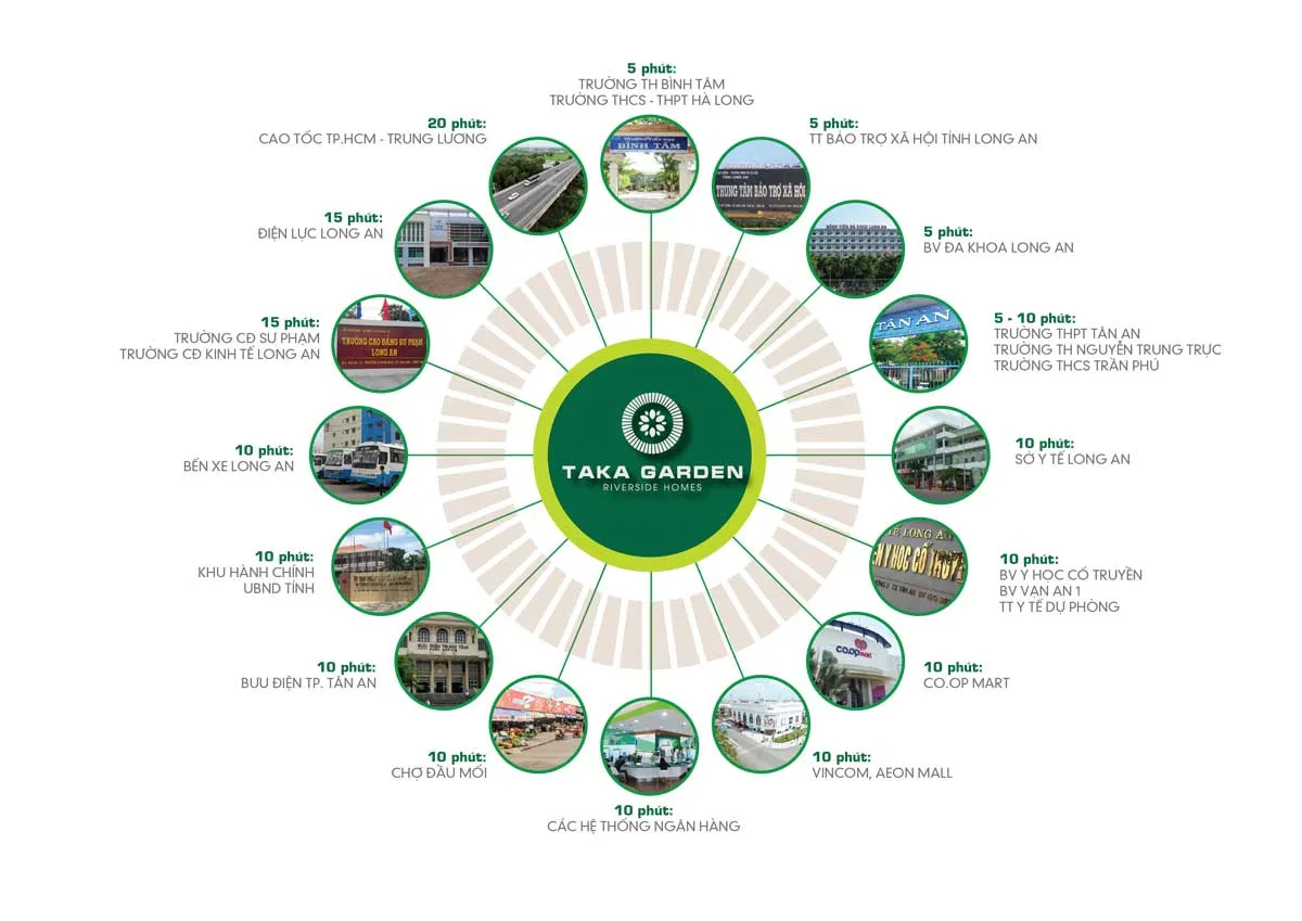 Taka Garden Riverside Homes 4 Vị trí liên kết vùng Dự án Taka Garden Riverside Long An