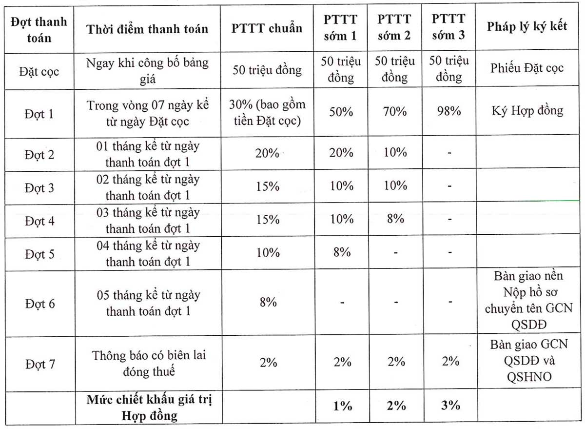 Phương thức thanh toán Làng sinh thái La Mélodie Bảo Lộc