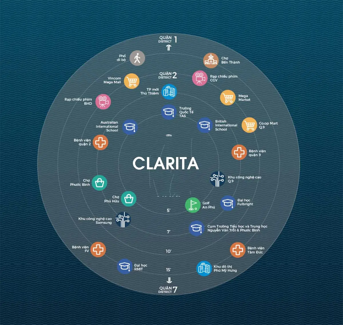 THE CLARITA KHANG ĐIỀN 3 Tiện ích liên kết vùng Clarita Khang Điền Quận 2