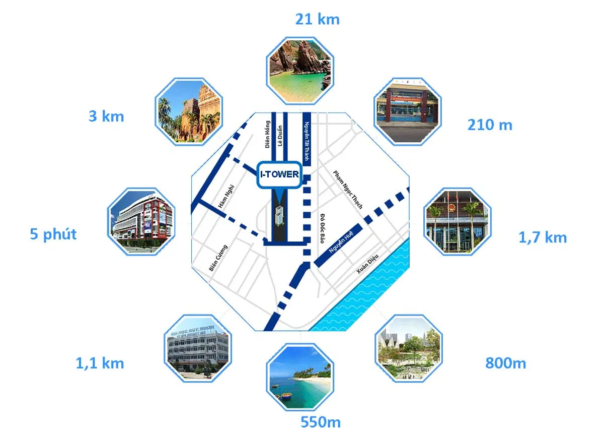 I-TOWER QUY NHƠN 4 Tiện ích liên kết vùng Dự án Căn hộ I Tower Quy Nhơn