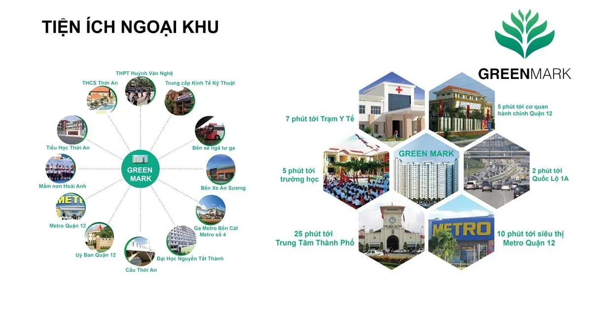 GREEN MARK QUẬN 12 3 tien-ich-ket-noi-khu-vuc-du-an-green-mark