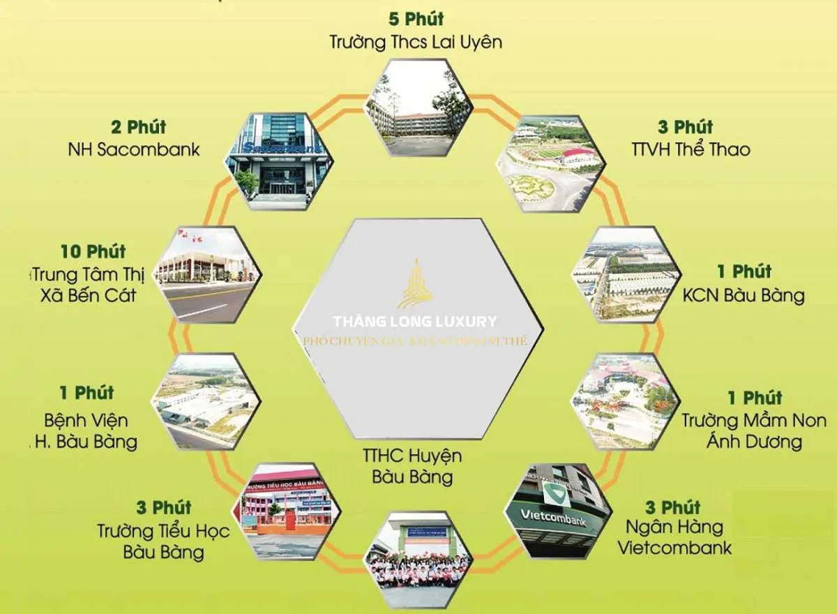 Thăng Long Luxury 4 Tiện ích liên kết vùng Dự án Thăng Long Luxury