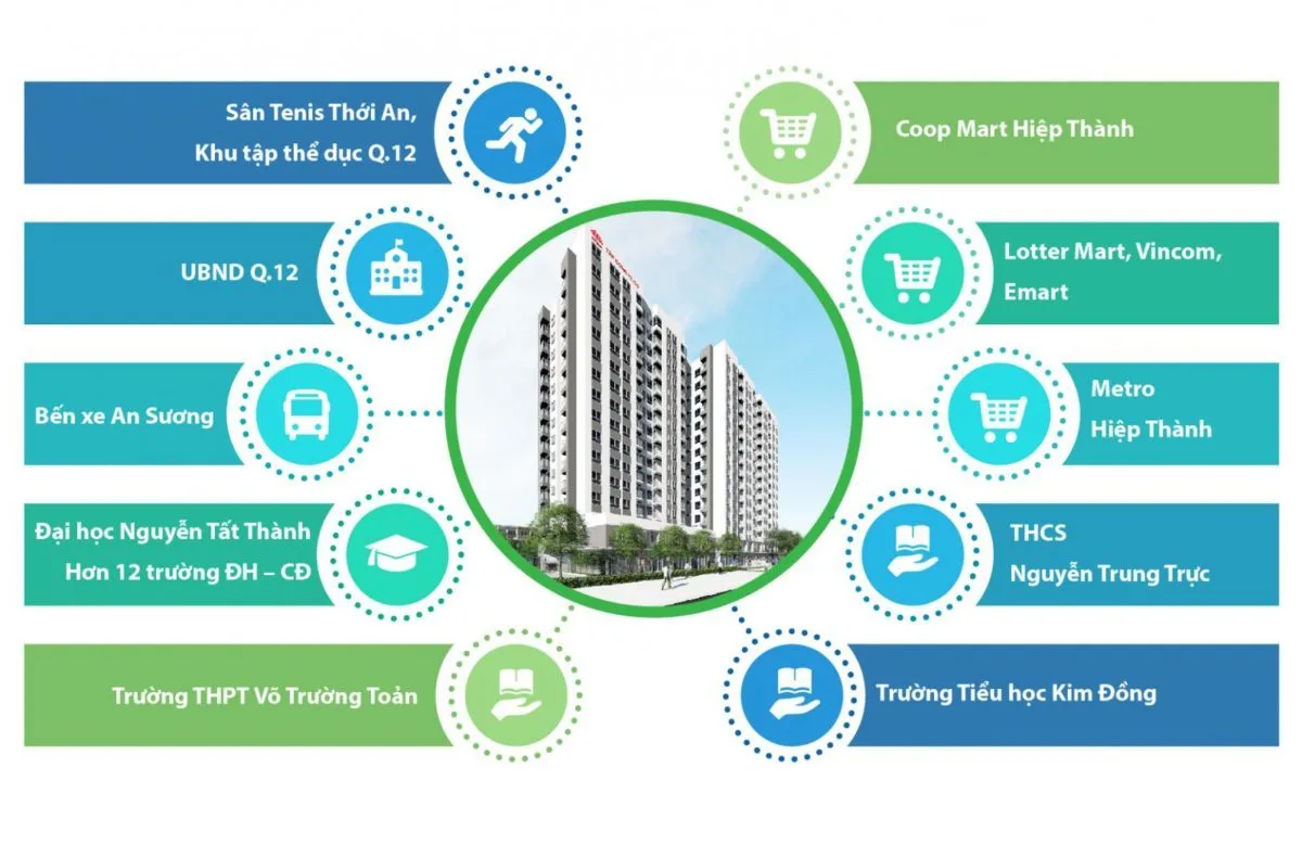 HÀ ĐÔ RIVERSIDE QUẬN 12 4 tien-ich-can-ho-hado-riverside