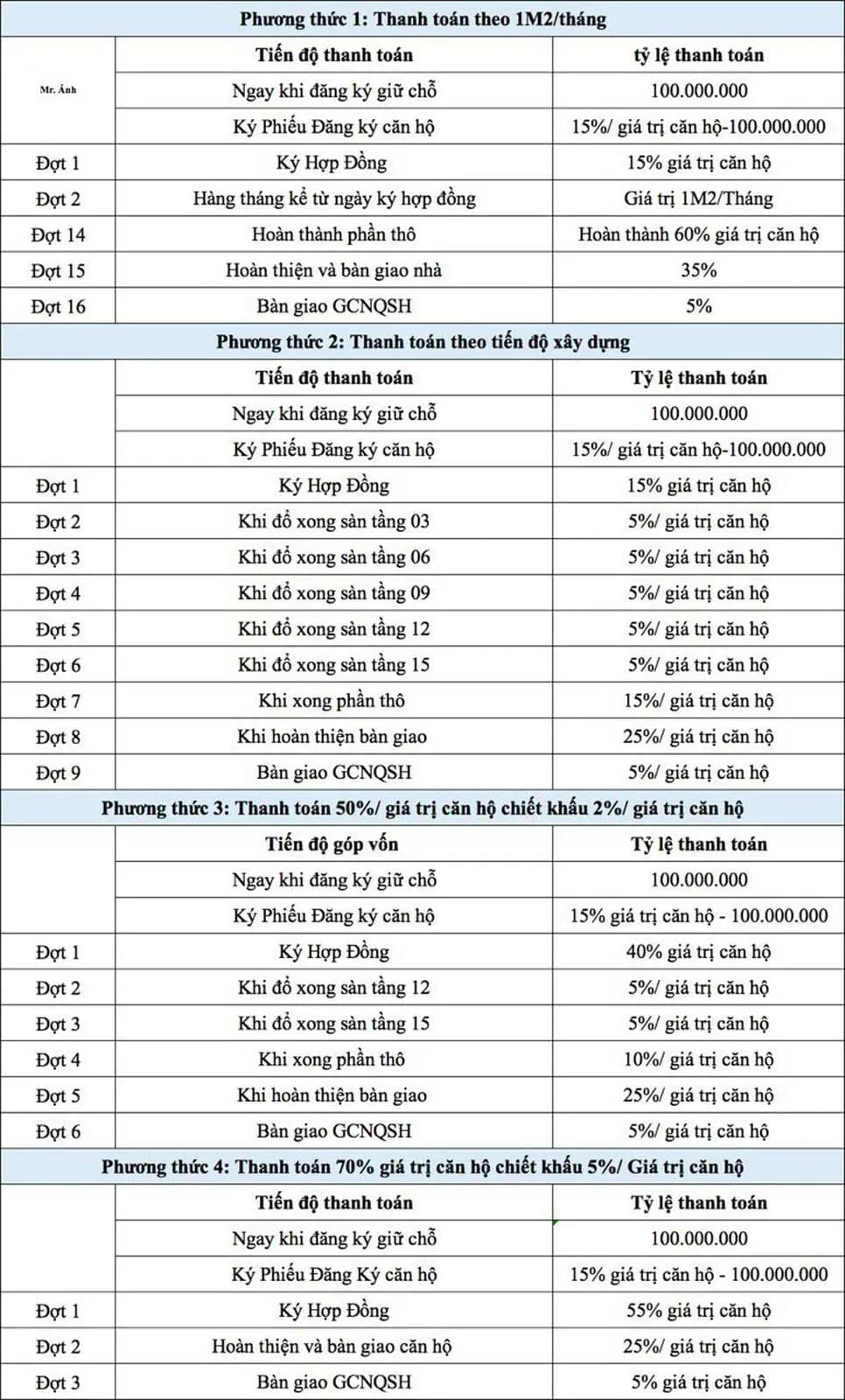 phuong-thuc-thanh-toan-can-ho-tcl-tower phuong-thuc-thanh-toan-can-ho-tcl-tower