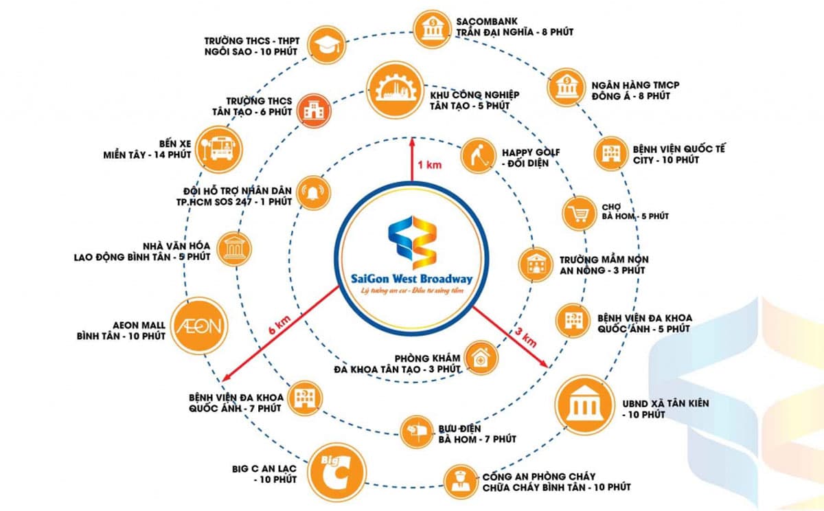Tiện ích Dự án Đất nền Saigon West Broadway Bình Tân