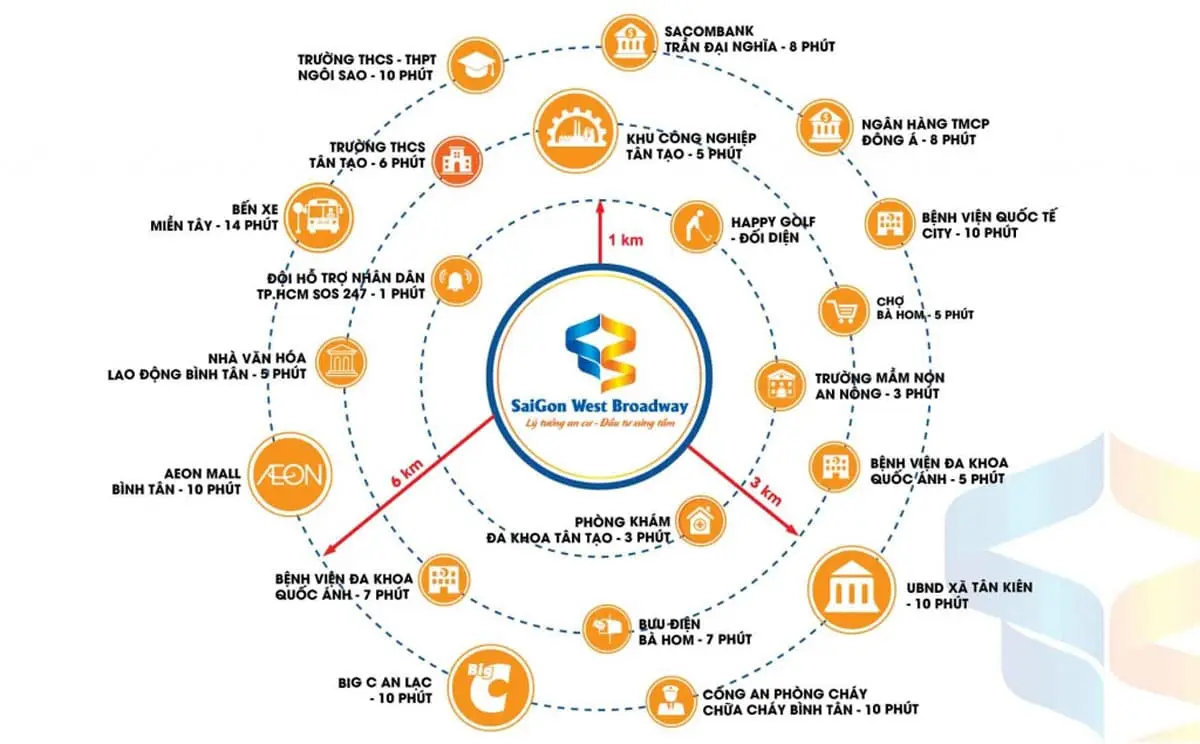 SAIGON WEST BROADWAY BÌNH TÂN 4 Tiện ích Dự án Đất nền Saigon West Broadway Bình Tân
