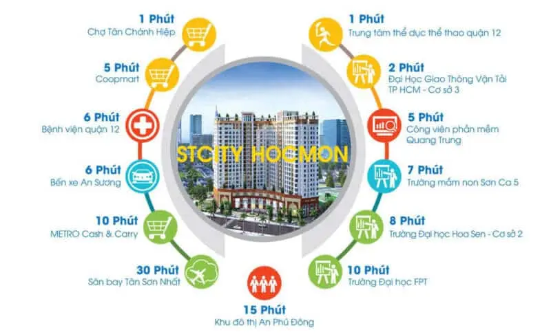 STCITY HÓC MÔN 4 tien-ich-can-ho-stcity-hoc-mon